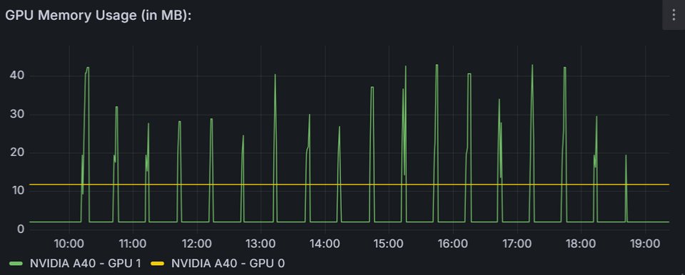 gpu mem