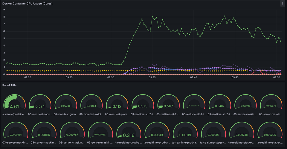 cpu usage