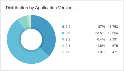 7Y2HqRL9Q2ub5sTGitub versions by app ver