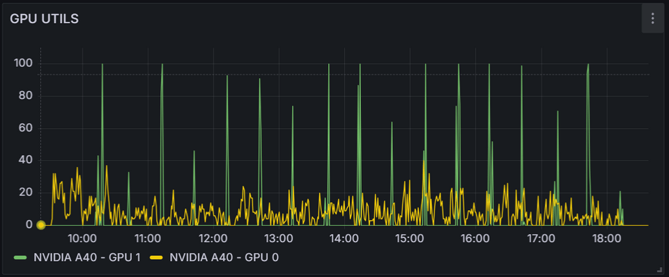 gpu utils