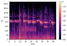 Mel Spectrogram example